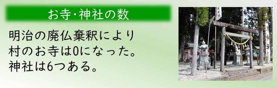 「お寺・神社の数」明治のj廃仏毀釈により村のお寺は0になった。神社は6つある。