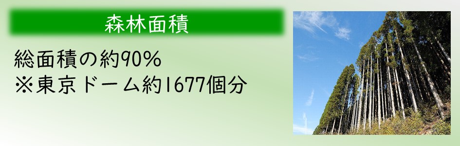 「森林面積」総面積の約90パーセント。東京ドーム約1677個分。