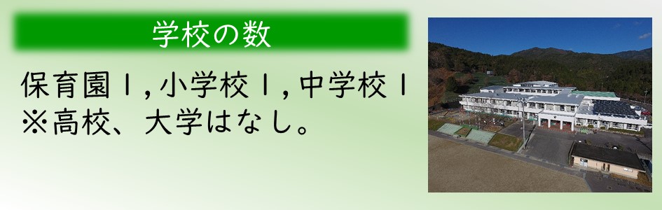 「学校の数」保育園1園、小学校1校、中学校1校。高校、大学はなし。