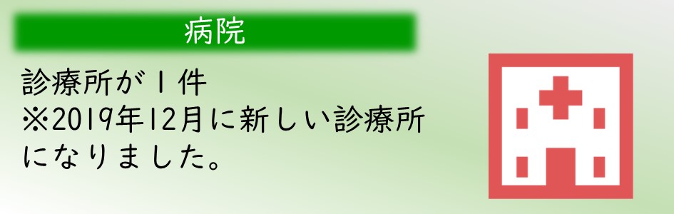 「病院」診療所が1件。2019年4月現在、新しい診療所を建設中！！