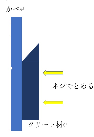 壁にフレンチクリートを取り付ける