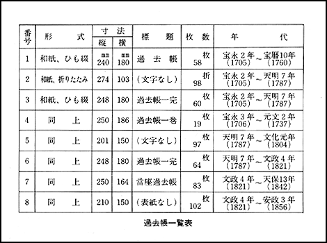 過去帳一覧表