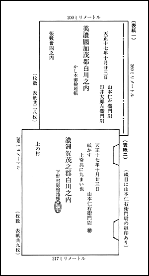 天正検地帳