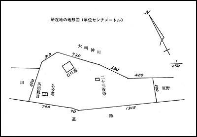 所在地の地形図