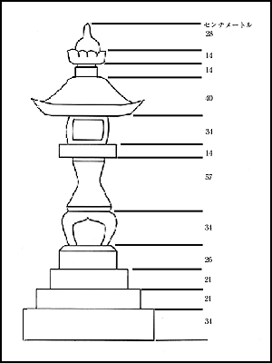 石灯籠の各部の寸法