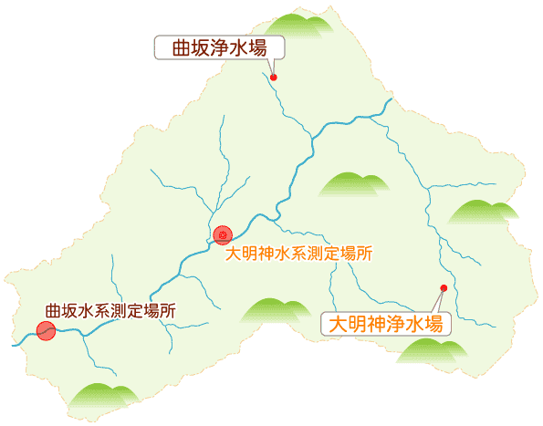 浄水場・測定場所位置図