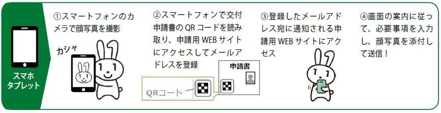 マイナンバーカード申請方法(スマホ・タブレット)