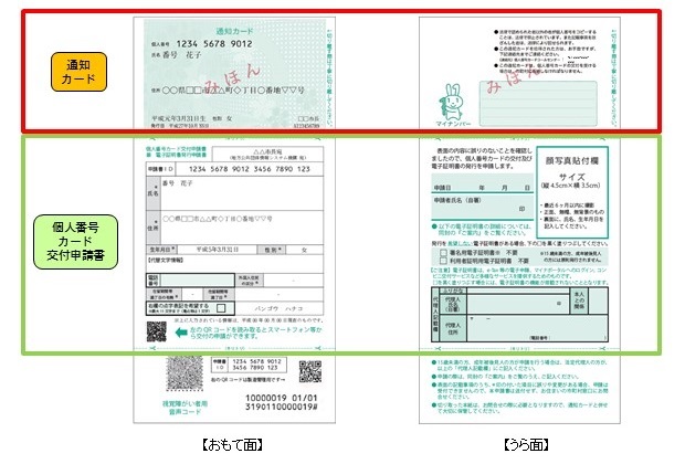 マイナンバー通知カード・個人番号カード交付申請書サンプル