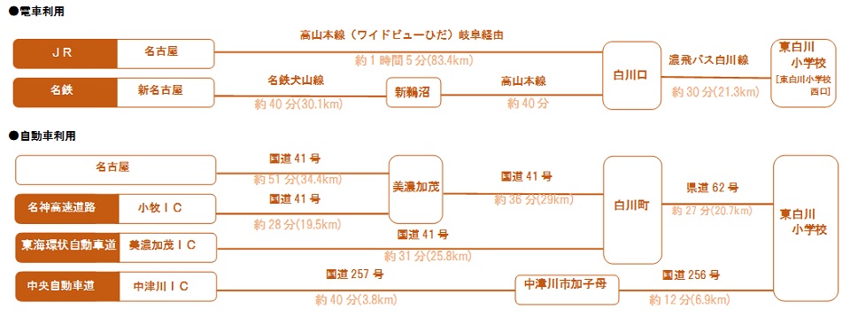 画像:東白川小学校・交通アクセス(電車・自動車経路略図)