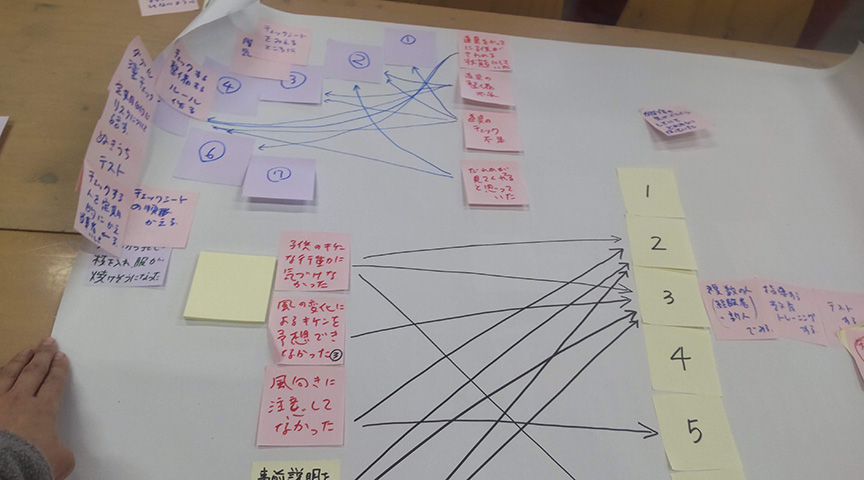 写真:リスクマネジメント講習会の様子