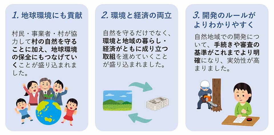 画像:条例改正のポイント